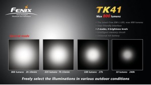 Fenix TK41 Fenix TK41